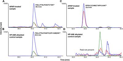 Protein Targets of Acetaminophen Covalent Binding in Rat and Mouse Liver Studied by LC-MS/MS